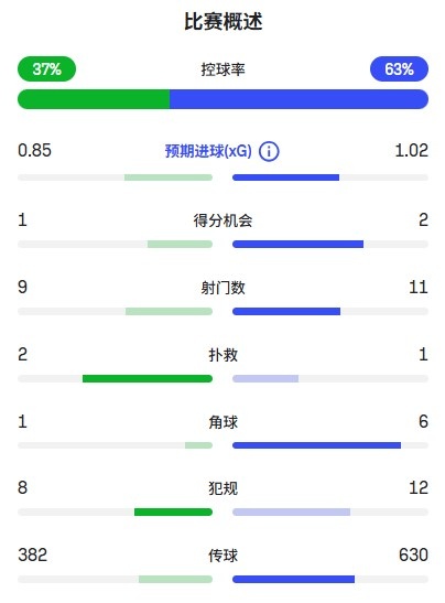 九游网页版登录入口-国米输德比赛季被双杀,齐沃“遇强则弱”背后逻辑到底何在?
